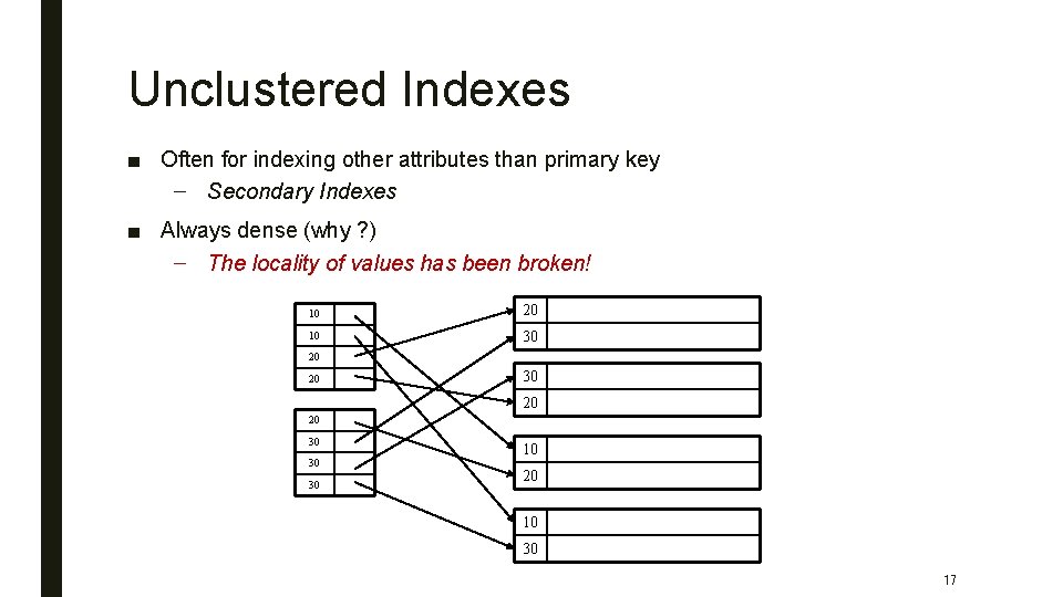 Unclustered Indexes ■ Often for indexing other attributes than primary key – Secondary Indexes
