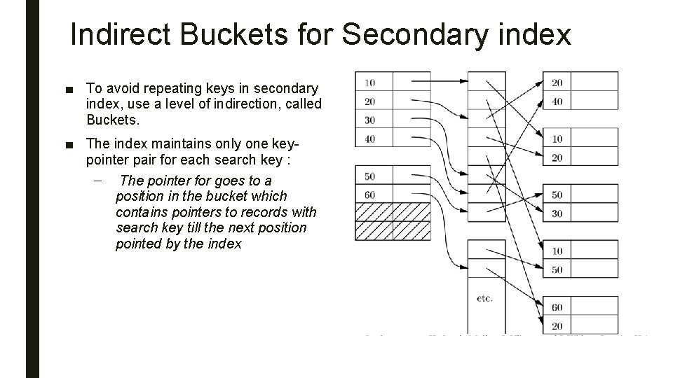 Indirect Buckets for Secondary index ■ To avoid repeating keys in secondary index, use