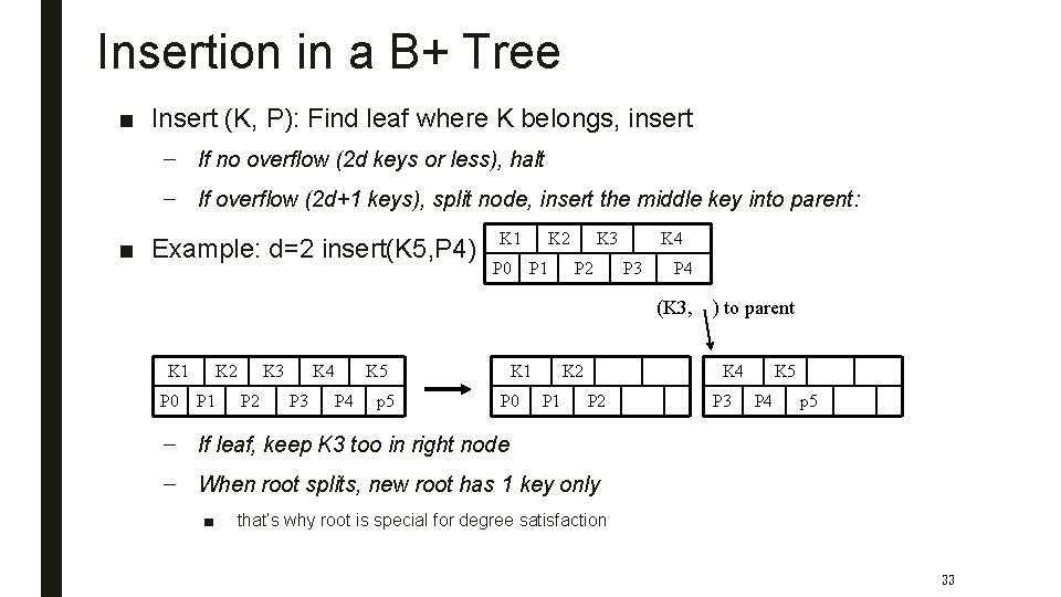 Insertion in a B+ Tree ■ Insert (K, P): Find leaf where K belongs,