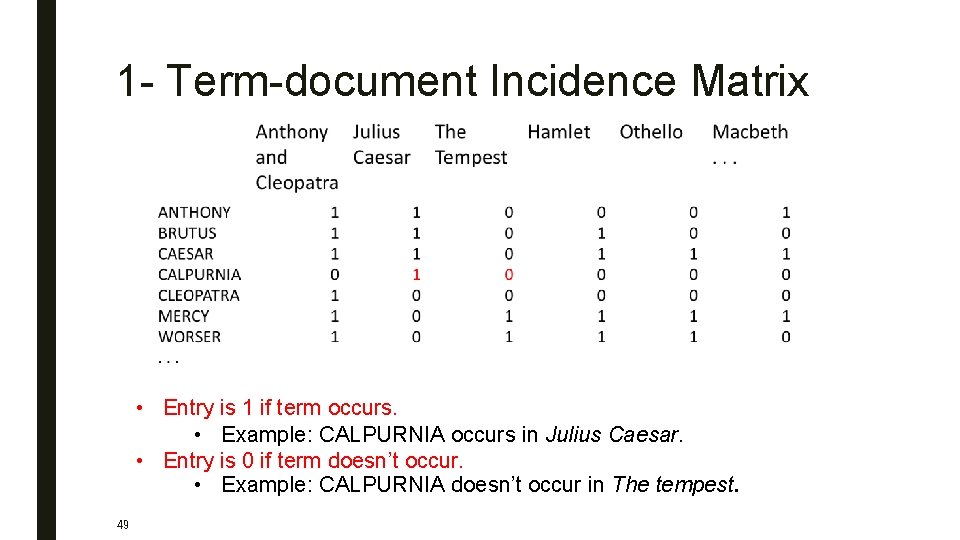 1 - Term-document Incidence Matrix • Entry is 1 if term occurs. • Example: