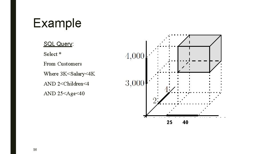 Example SQL Query: Select * From Customers Where 3 K<Salary<4 K AND 2<Children<4 AND