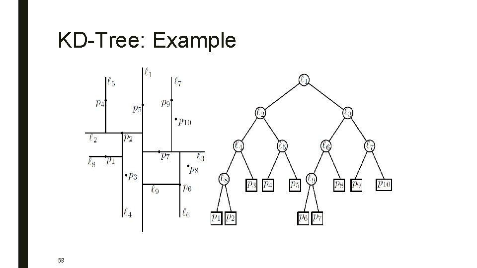 KD-Tree: Example 58 