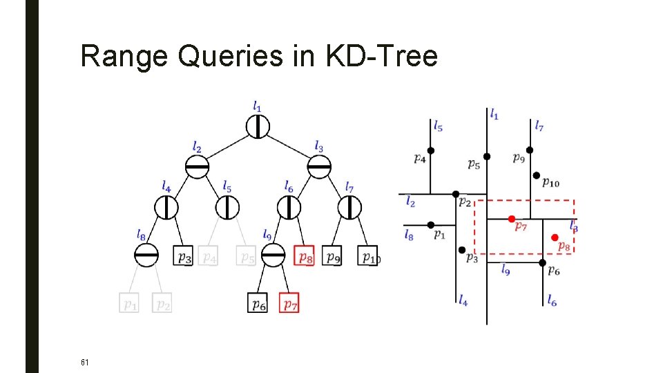 Range Queries in KD-Tree 61 