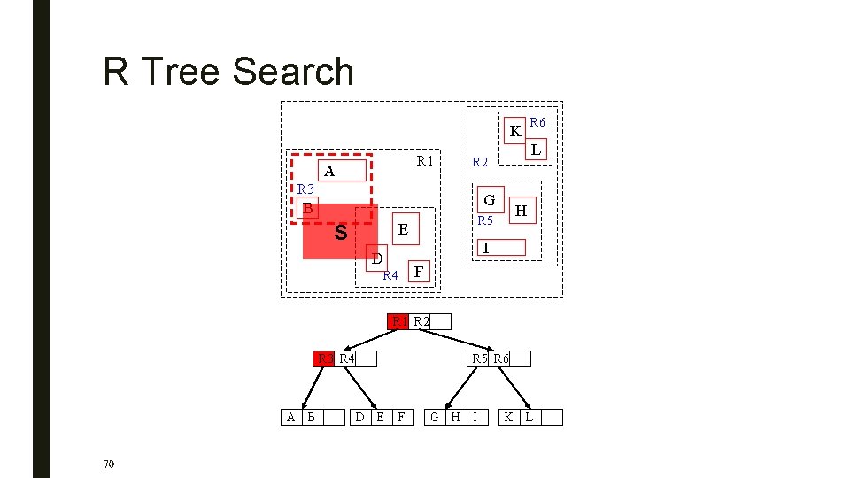 R Tree Search K R 1 A L R 2 R 3 G B