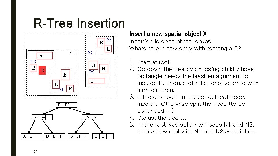 R-Tree Insertion K R 1 A B L R 2 R 3 G X