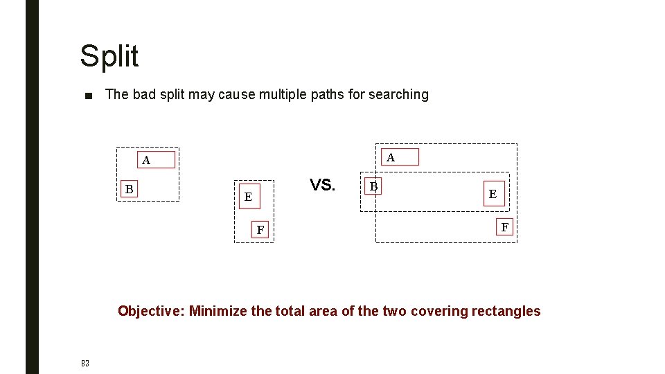 Split ■ The bad split may cause multiple paths for searching A A B