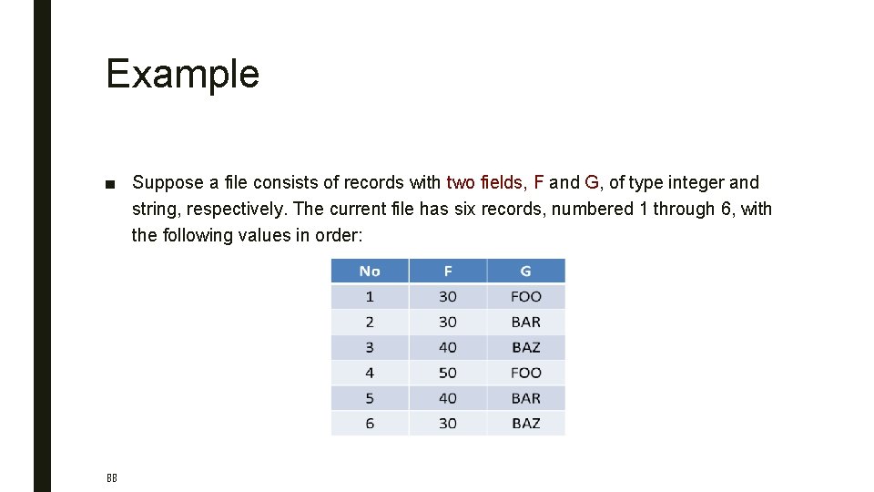 Example ■ Suppose a file consists of records with two fields, F and G,