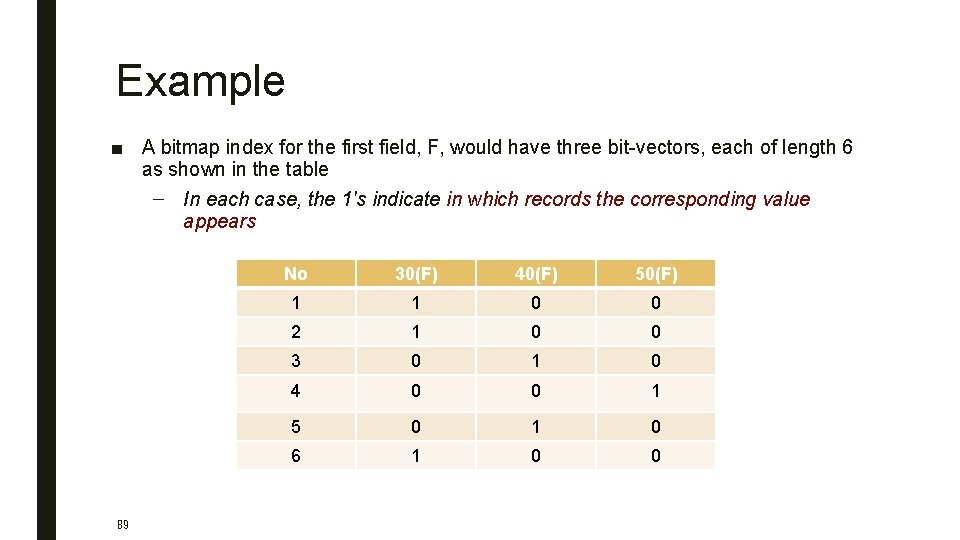 Example ■ A bitmap index for the first field, F, would have three bit-vectors,