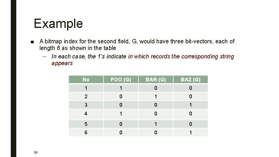 Example ■ A bitmap index for the second field, G, would have three bit-vectors,