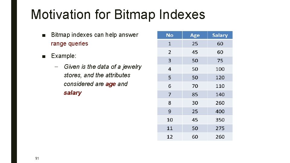 Motivation for Bitmap Indexes ■ Bitmap indexes can help answer range queries ■ Example: