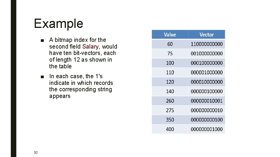 Example ■ A bitmap index for the second field Salary, would have ten bit-vectors,