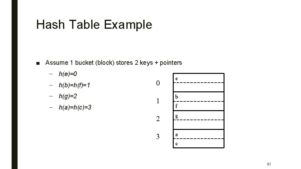 Hash Table Example ■ Assume 1 bucket (block) stores 2 keys + pointers –