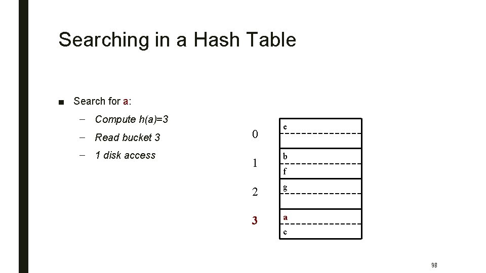 Searching in a Hash Table ■ Search for a: – Compute h(a)=3 – Read