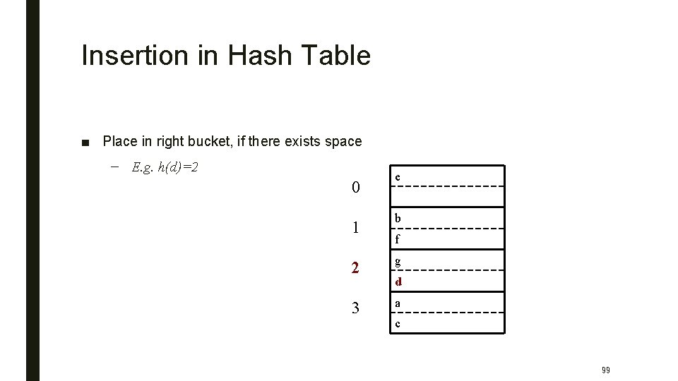 Insertion in Hash Table ■ Place in right bucket, if there exists space –