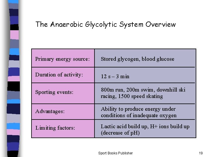 The Anaerobic Glycolytic System Overview Primary energy source: Stored glycogen, blood glucose Duration of