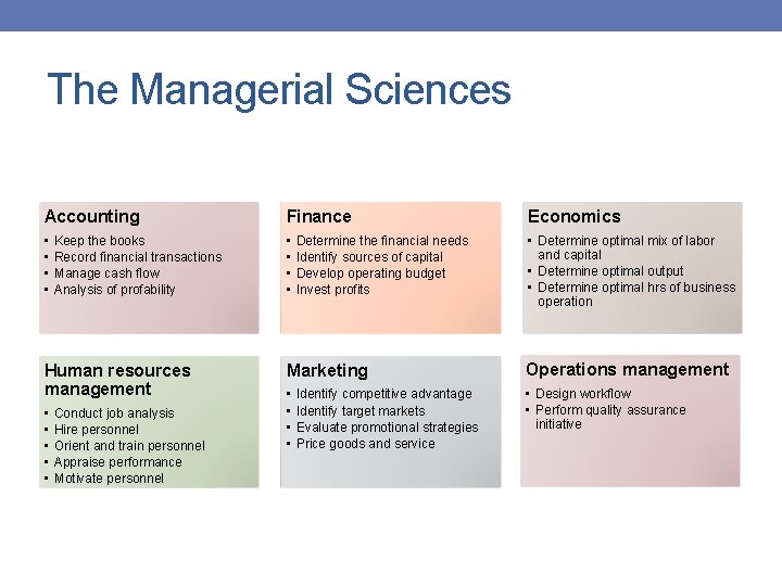 The Managerial Sciences Accounting Finance Economics • • • Determine optimal mix of labor