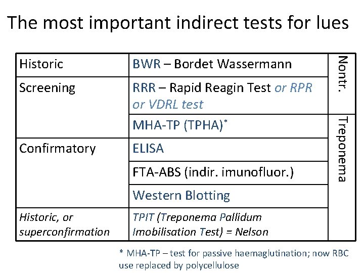 The most important indirect tests for lues Screening RRR – Rapid Reagin Test or