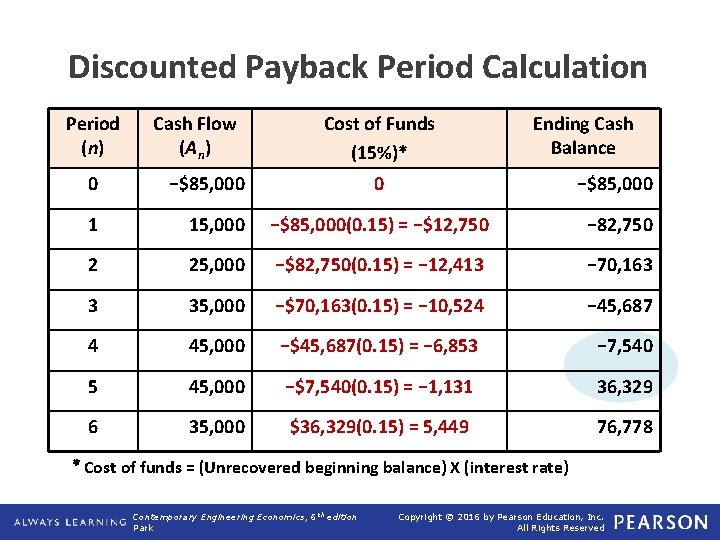 Discounted Payback Period Calculation Period (n) Cash Flow (An) 0 −$85, 000 1 Cost
