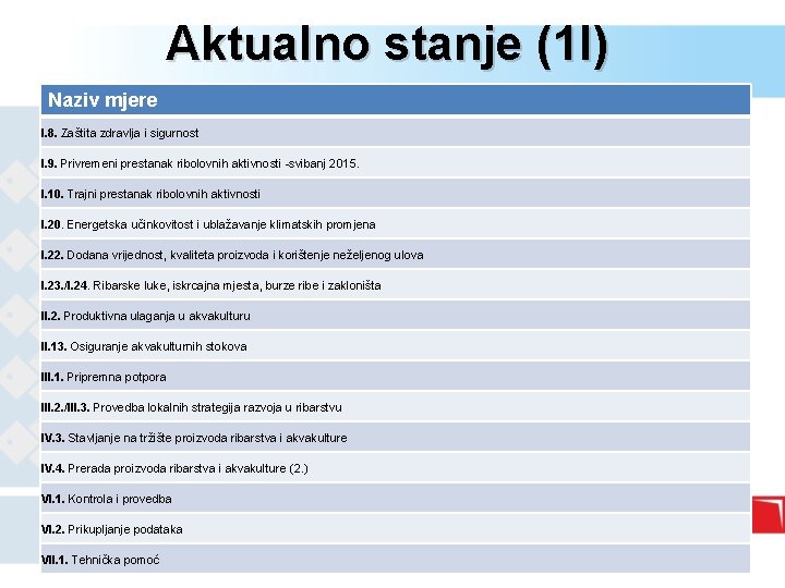 Aktualno stanje (1 I) Naziv mjere I. 8. Zaštita zdravlja i sigurnost I. 9.