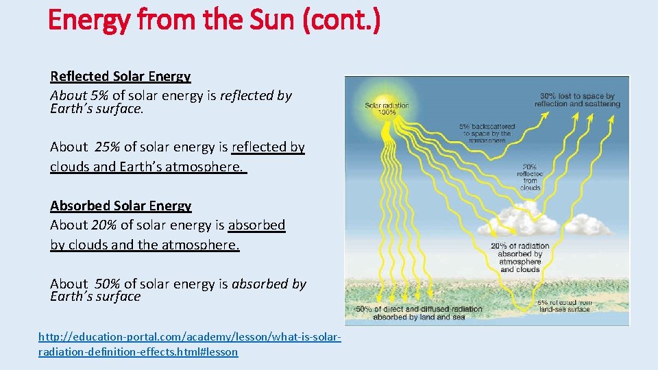 Energy from the Sun (cont. ) Reflected Solar Energy About 5% of solar energy