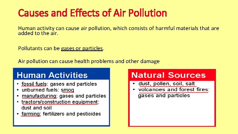 Causes and Effects of Air Pollution Human activity can cause air pollution, which consists