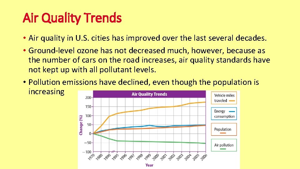 Air Quality Trends • Air quality in U. S. cities has improved over the