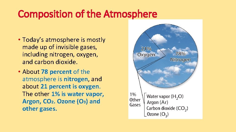 Composition of the Atmosphere • Today’s atmosphere is mostly made up of invisible gases,
