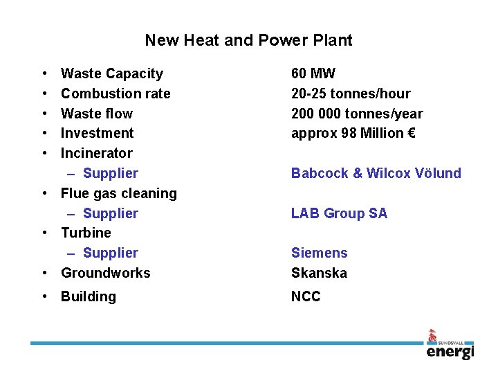 New Heat and Power Plant • • • Waste Capacity Combustion rate Waste flow