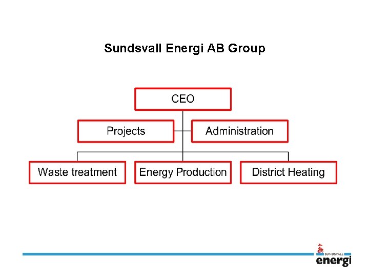 Sundsvall Energi AB Group 