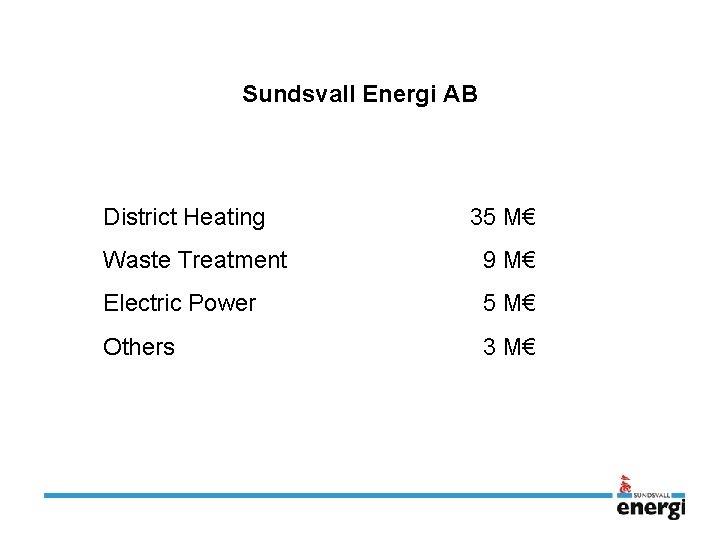 Sundsvall Energi AB District Heating 35 M€ Waste Treatment 9 M€ Electric Power 5