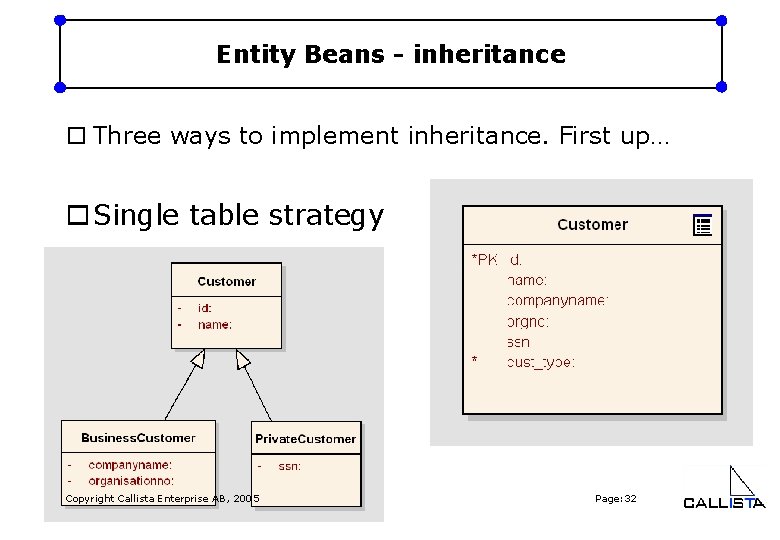 Entity Beans - inheritance o Three ways to implement inheritance. First up… o Single