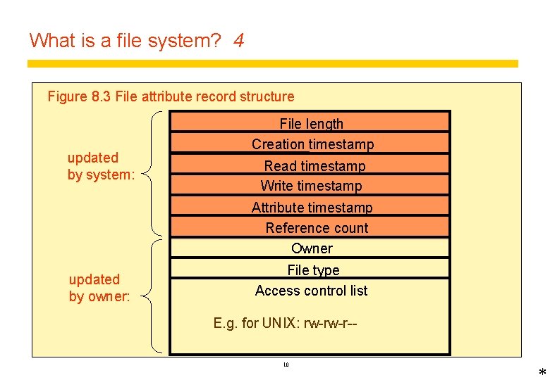 What is a file system? 4 Figure 8. 3 File attribute record structure updated