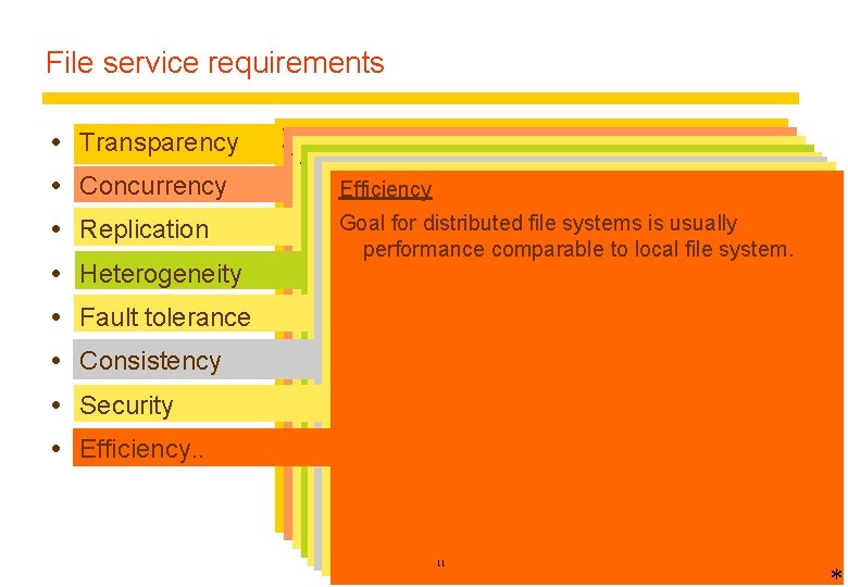File service requirements Transparency Concurrency Replication Heterogeneity Fault tolerance Consistency Security Efficiency. . Tranparencies