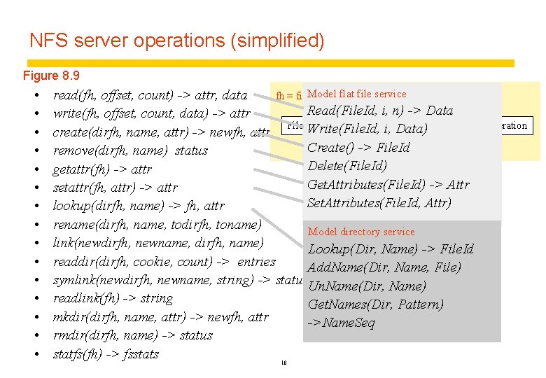 NFS server operations (simplified) Figure 8. 9 • • • • fh = file.