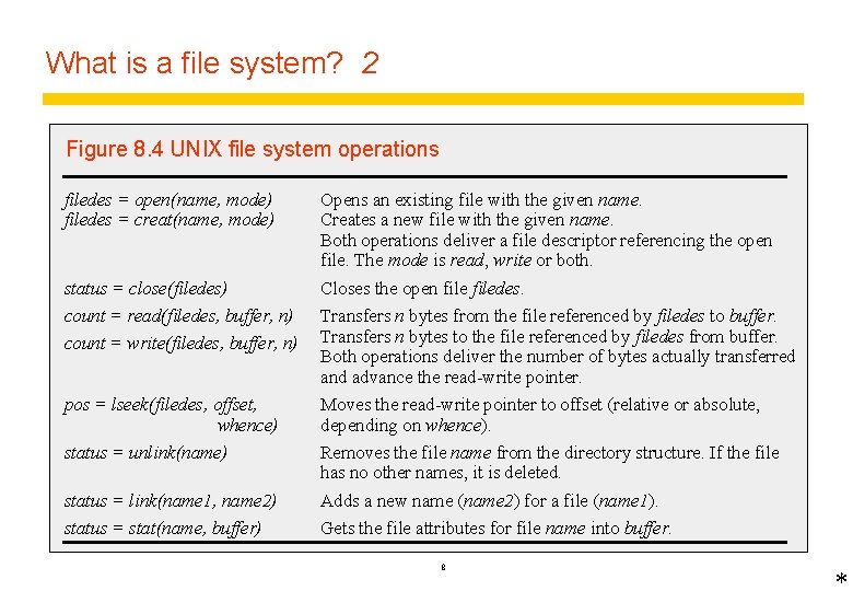 What is a file system? 2 Figure 8. 4 UNIX file system operations filedes