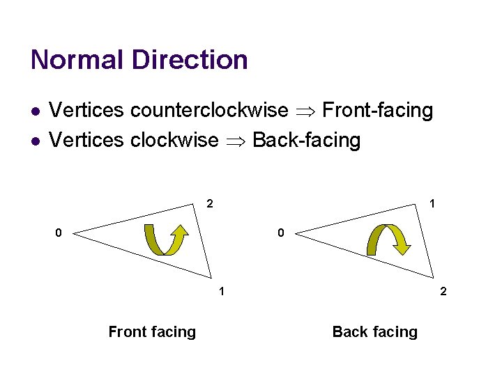 Normal Direction l l Vertices counterclockwise Front-facing Vertices clockwise Back-facing 2 1 0 0