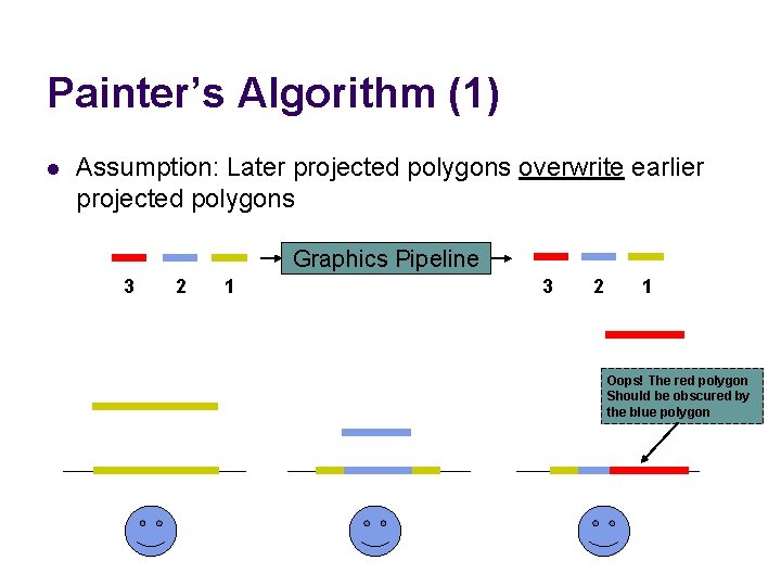Painter’s Algorithm (1) l Assumption: Later projected polygons overwrite earlier projected polygons Graphics Pipeline