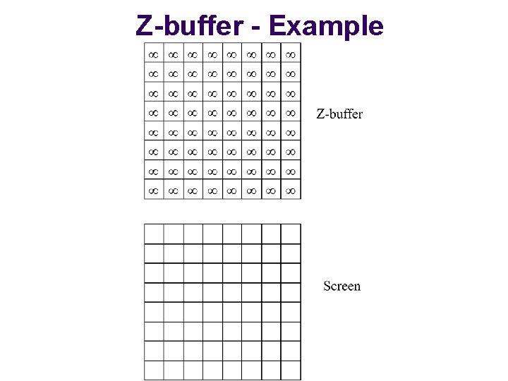 Z-buffer - Example 