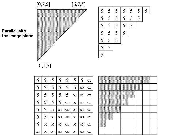 Parallel with the image plane 