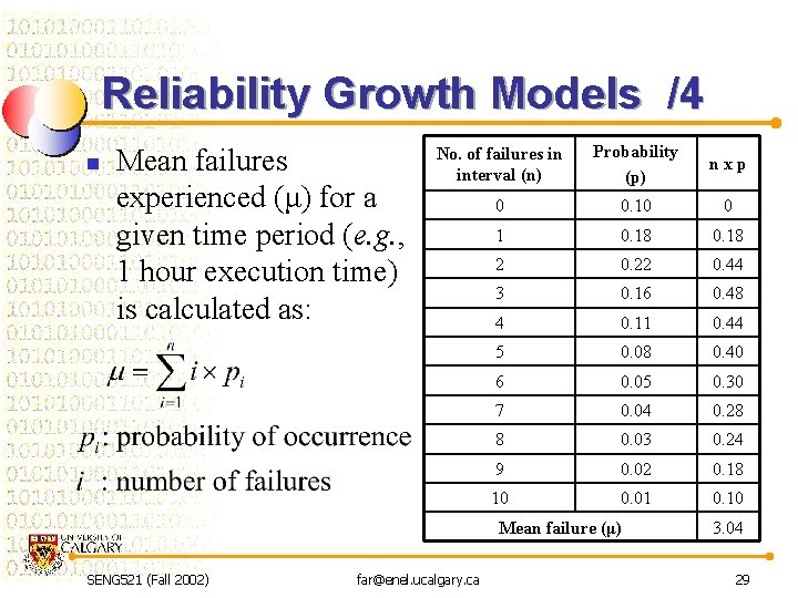 Reliability Growth Models /4 n Mean failures experienced (μ) for a given time period