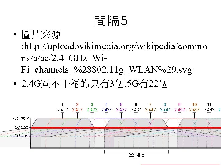 間隔 5 • 圖片來源 : http: //upload. wikimedia. org/wikipedia/commo ns/a/ac/2. 4_GHz_Wi. Fi_channels_%28802. 11 g_WLAN%29.