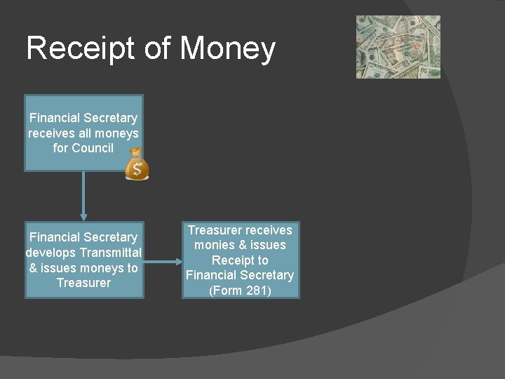 Receipt of Money Financial Secretary receives all moneys for Council Financial Secretary develops Transmittal