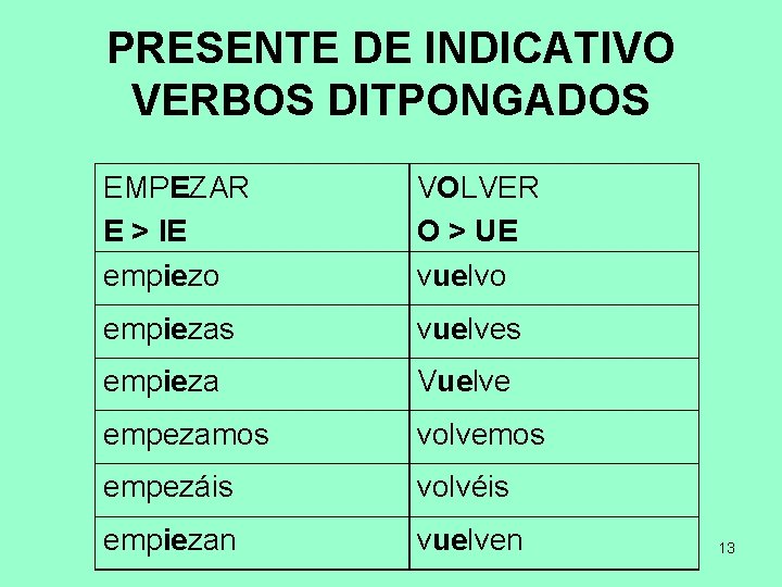 PRESENTE DE INDICATIVO VERBOS DITPONGADOS EMPEZAR E > IE empiezo VOLVER O > UE