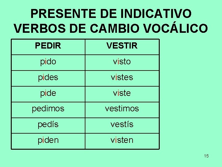 PRESENTE DE INDICATIVO VERBOS DE CAMBIO VOCÁLICO PEDIR VESTIR pido visto pides vistes pide