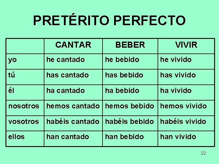 PRETÉRITO PERFECTO CANTAR BEBER VIVIR yo he cantado he bebido he vivido tú has