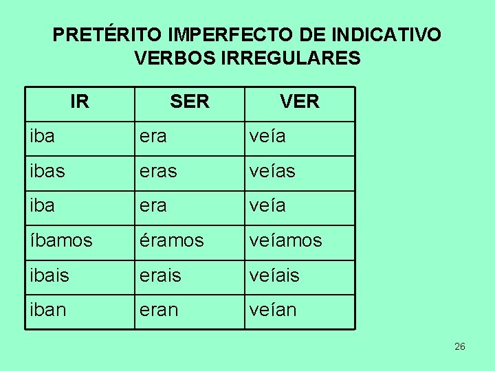 PRETÉRITO IMPERFECTO DE INDICATIVO VERBOS IRREGULARES IR SER VER iba era veía ibas eras