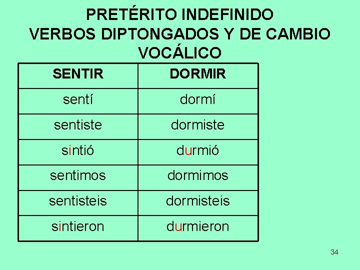 PRETÉRITO INDEFINIDO VERBOS DIPTONGADOS Y DE CAMBIO VOCÁLICO SENTIR DORMIR sentí dormí sentiste dormiste
