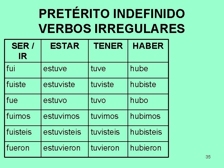 PRETÉRITO INDEFINIDO VERBOS IRREGULARES SER / IR ESTAR TENER HABER fui estuve hube fuiste