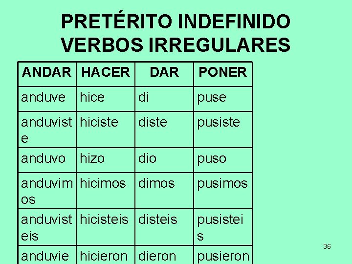 PRETÉRITO INDEFINIDO VERBOS IRREGULARES ANDAR HACER anduve hice anduvist hiciste e anduvo hizo DAR