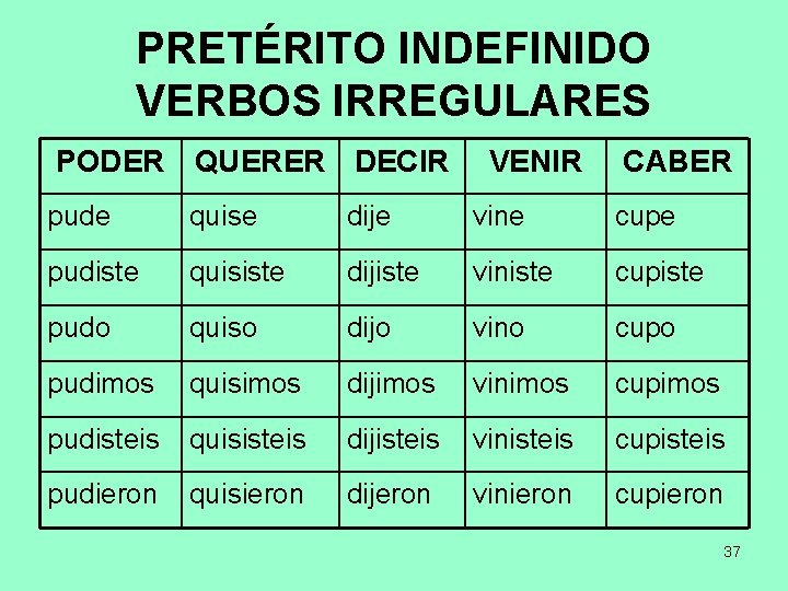 PRETÉRITO INDEFINIDO VERBOS IRREGULARES PODER QUERER DECIR VENIR CABER pude quise dije vine cupe